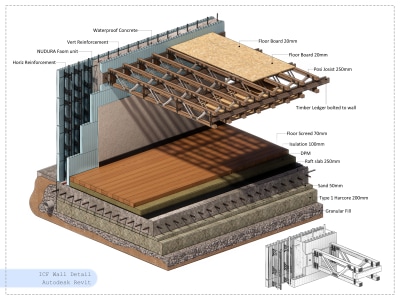 3D BIM model with technical 3D and 2D details of a scene (LOD 400)