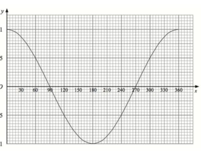 IB DP/MYP MATH, PRE-CALCULUS, AP CALCULUS AB/BC, IGCSE, GCSE, AS/A LEVELS