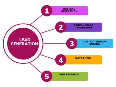 Valid leads from here