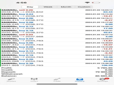 A Profitable Forex Trading Bot, HFT Bot, Forex EA Bot To Run On Mt4, Mt5