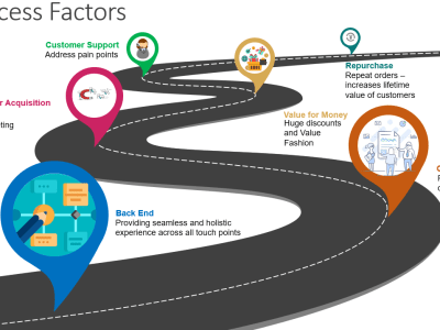 An effective strategy report for your new business venture