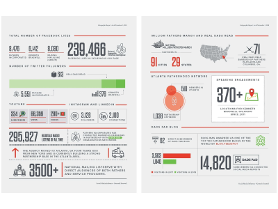 Stunning infographic designed for your business