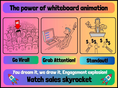 A eye catching whiteboard explainer video