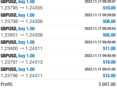 A well-set up forex ea bot, crypto trading bot, mt4, mt5, expert advisor