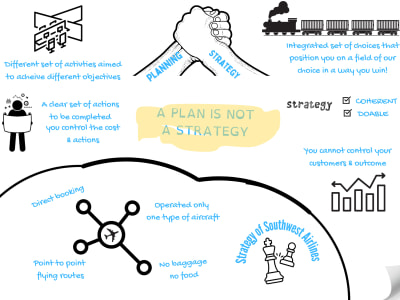 A sketchnote for your content (book/video/tedtalk/podcast)