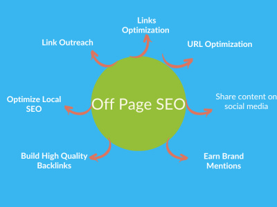 Off SEO| Off-Page SEO Expert | Link Building | Do Follow Backlinks | SEO