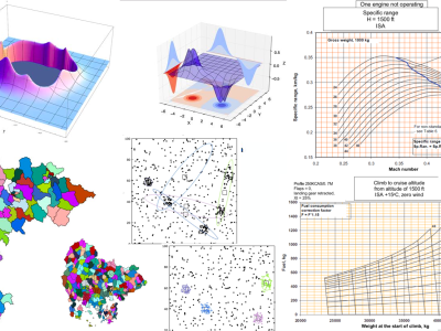Data visualization in Matlab or Excel, incl. FCOM graphs or geogr. maps ...