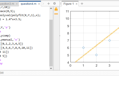 MATLAB code/simulation for maths/physics/engineering/science/chemistry task