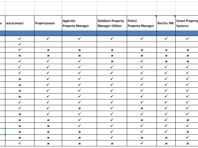 Professional market research Report
