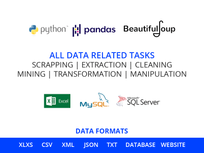 Your data scrapped, transformed, cleaned and manipulated