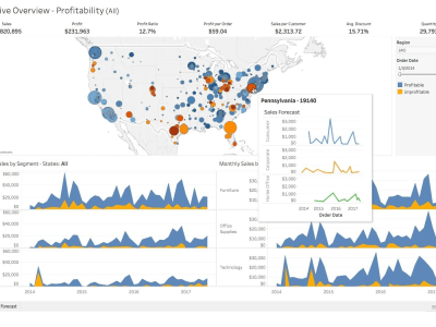 Tableau Data Visualization and Data Analysis