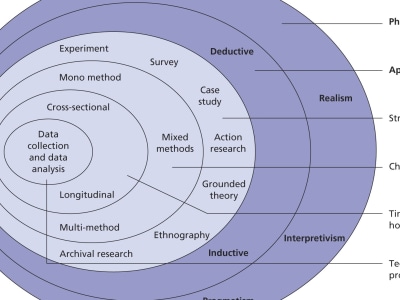 Methodology Design and Survey/Interview Guide Made