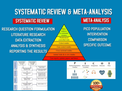A Scientific Systematic Review, Meta Analysis, & Review Article (PRISMA)