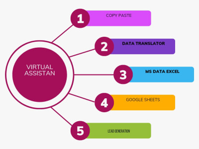 Do Fast Data Entry , Copy paste,Pdf file convart,Lead Generation, B2B Lead