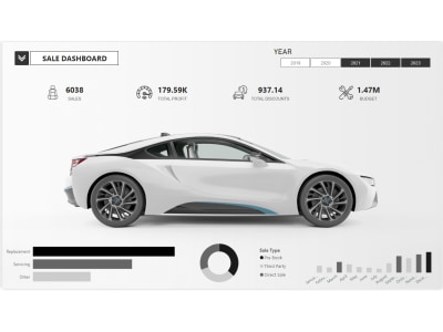 Custom Power BI Dashboard to help you make data-driven decisions