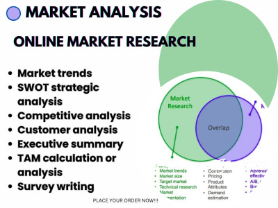 Online market research, competitor research and competitive analysis