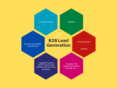 B2b lead generation and linkedin lead generation