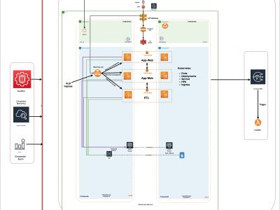 AWS EKS Setup Using Terraform and Helm Charts for Kubernetes ...