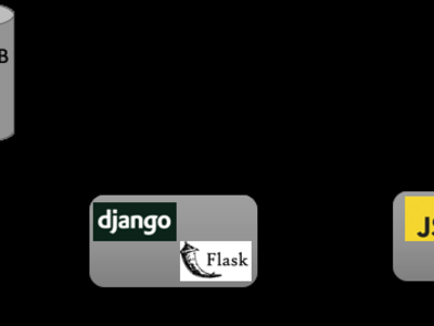 A fully functional Django/Flask web application | Upwork