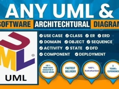 Software requirement specification technical writing report or uml diagrams