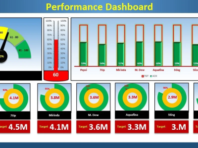 Help to resolve excel problems and developing dynamic-automated dashboards