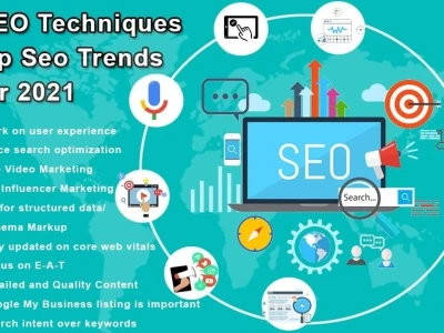 Google Ranking, Quality Traffic, Leads, PR, Phone Calls, Sales, Visibility