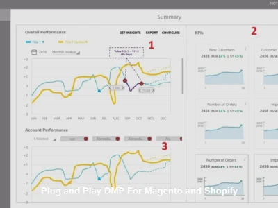 Complete Data warehouse and Data Analytics solution