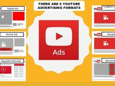 A strategic google ad for your YouTube channel or YouTube ads