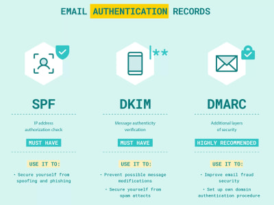 Email deliverability & DNS issues resolved - DKIM, SPF, DMARC, Blacklists