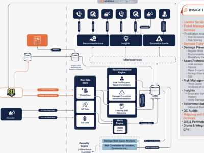 Diagram, and infographic in illustrator or PowerPoint