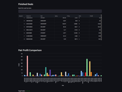 Trading BOT with any conditions you desire & any exchange