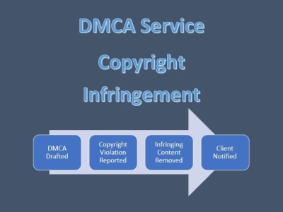 A DMCA complaint filed on your behalf