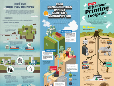 Professional and unique infographic design