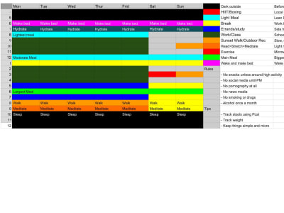 A comprehensive Weekly Habit Routine