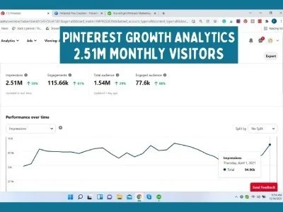 Pinterest Marketing Expert & Pinterest SEO Expert | Pinterest Manager