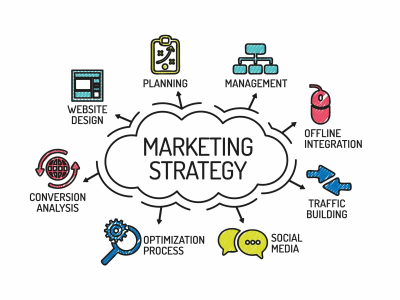 Fantastic Social Media Marketing Strategy