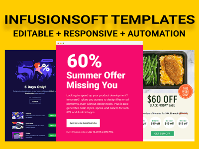 Infusionsoft Email Newsletter Template & Marketing Automation
