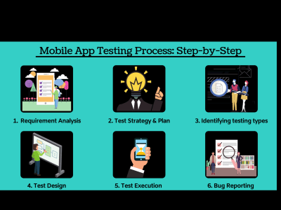 QA testing and audit report of your mobile application