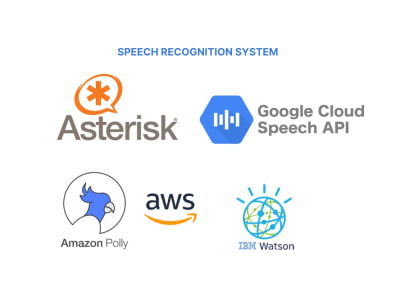 Speech to text and text to speech integration with asterisk