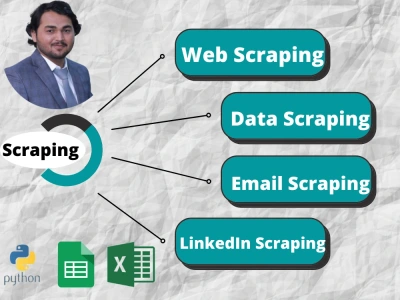 Linkedin scraping web scraping data scraping data mining email scraping