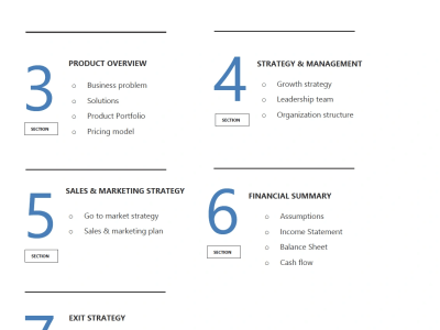 A fantastic business growth strategy