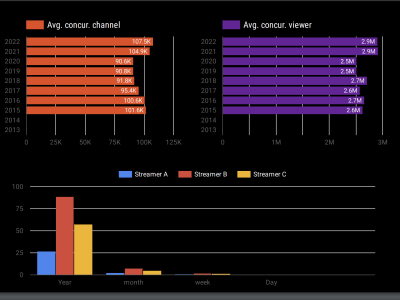An amazing dashboard and dynamic control