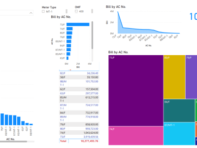 A perfect visualization of your data set