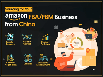 Product sourcing for your Amazon FBA/FBM business from Chinese suppliers