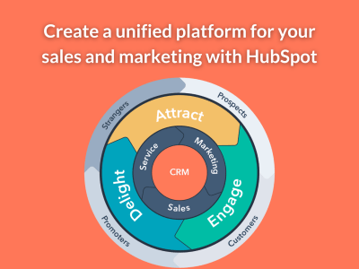 HubSpot Implementation and Custimization Support from a Certified Expert