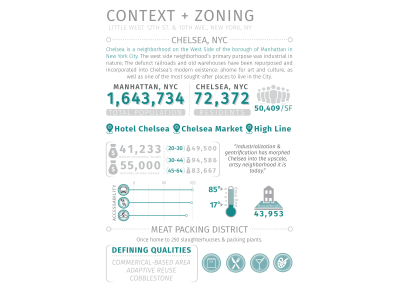 Custom Presentation Graphics for data, analysis, and research projects