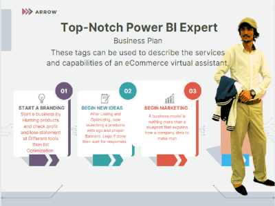 A report in Microsoft Power BI using DAX
