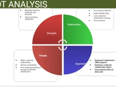 Professional Unique PowerPoint Presentation with Smart Arts