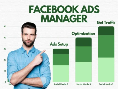 Facebook ads manager| facebook ads expert  | facebook advertising