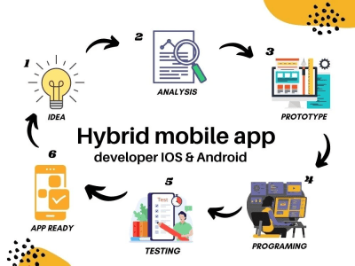 Flutter App Developer | Hybrid mobile App | IOS/Android and Web App ...